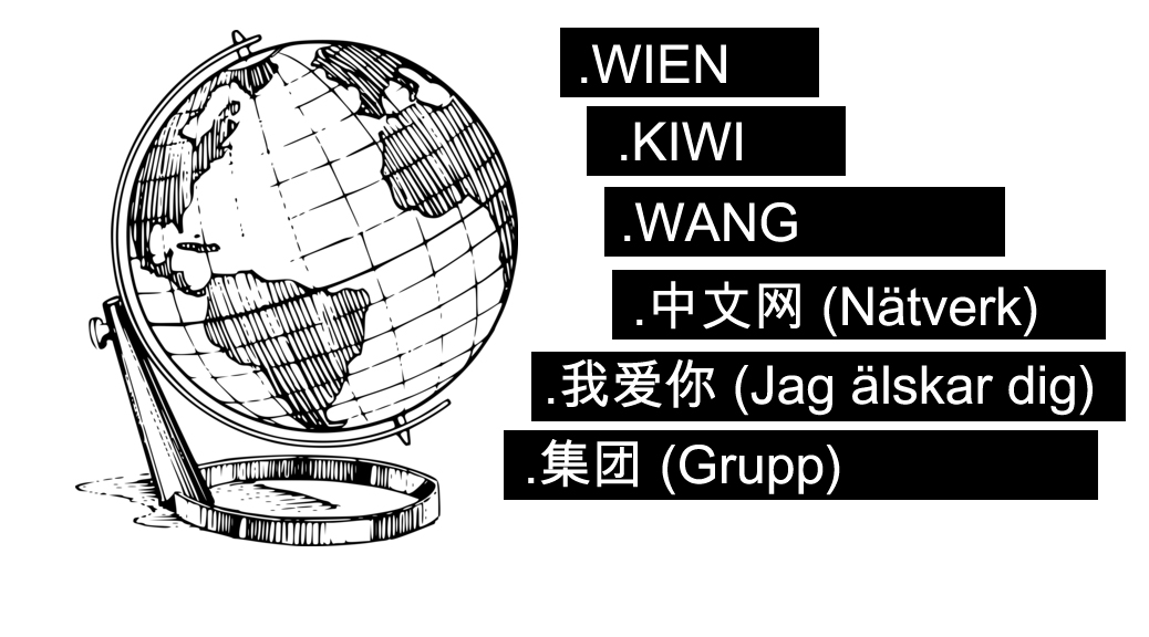.WIEN, .KIWI, .WANG, .中文网, .我爱你 och .集团
